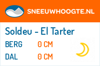 Sneeuwhoogte Soldeu - El Tarter